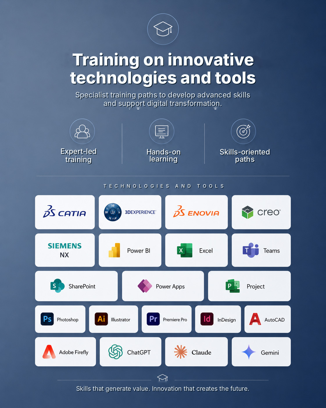 Training on innovative technologies and tools