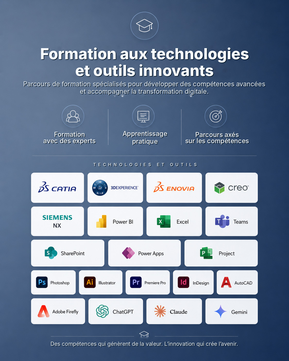 Formation sur technologies et outils innovants