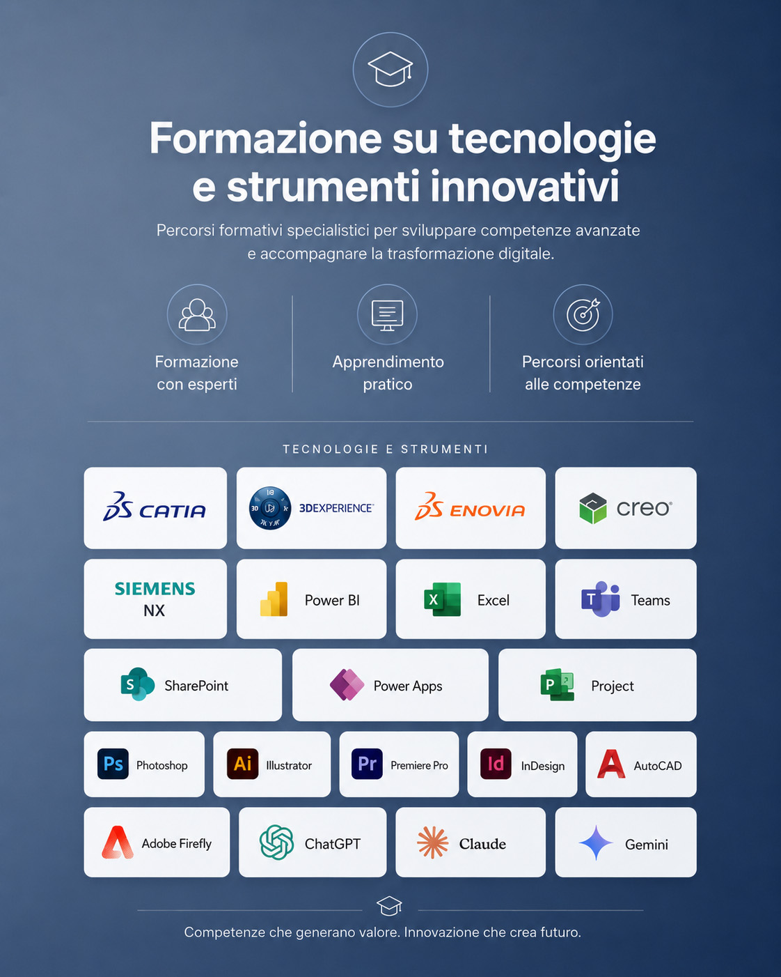 Formazione su tecnologie e strumenti innovativi
